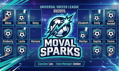 Moval Sparks Soccer AI image template