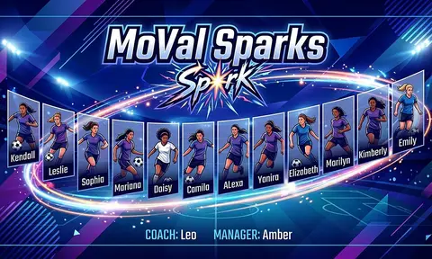 MoVal Sparks Soccer AI image template