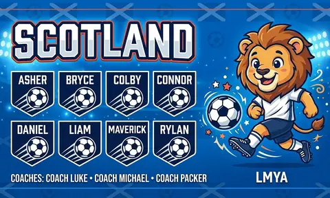 Scotland Soccer AI image template