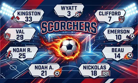 Scorchers Soccer AI image template