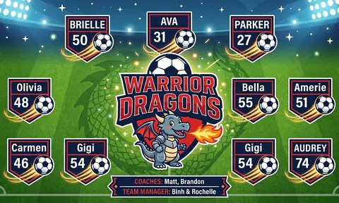 Warrior Dragons Soccer AI image template