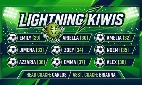 Lightning Kiwis Soccer AI image template