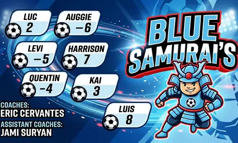 Blue Samurai’s Soccer AI image template