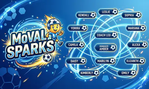 MoVal Sparks Soccer AI image template