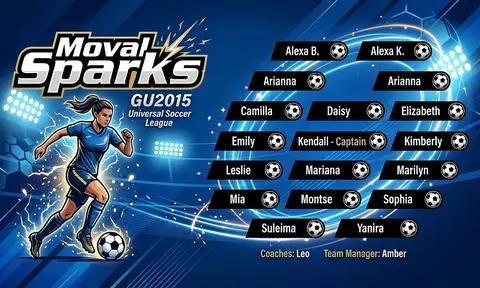 Moval Sparks Soccer AI image template