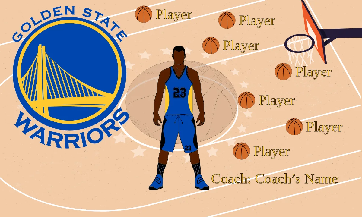 Golden State Warriors Basketball Banner banner basketball cards images