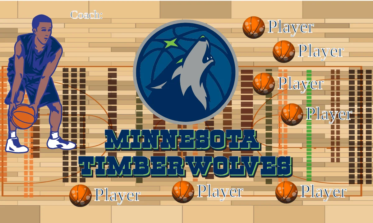 Minnesota Timberwolves 3 Basketball Banner basketball happy birthday banner images